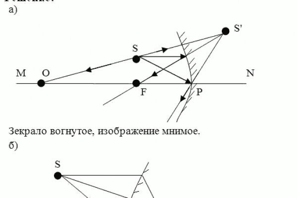 Пользователь не найден кракен даркнет