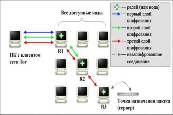 Kraken darknet market ссылка