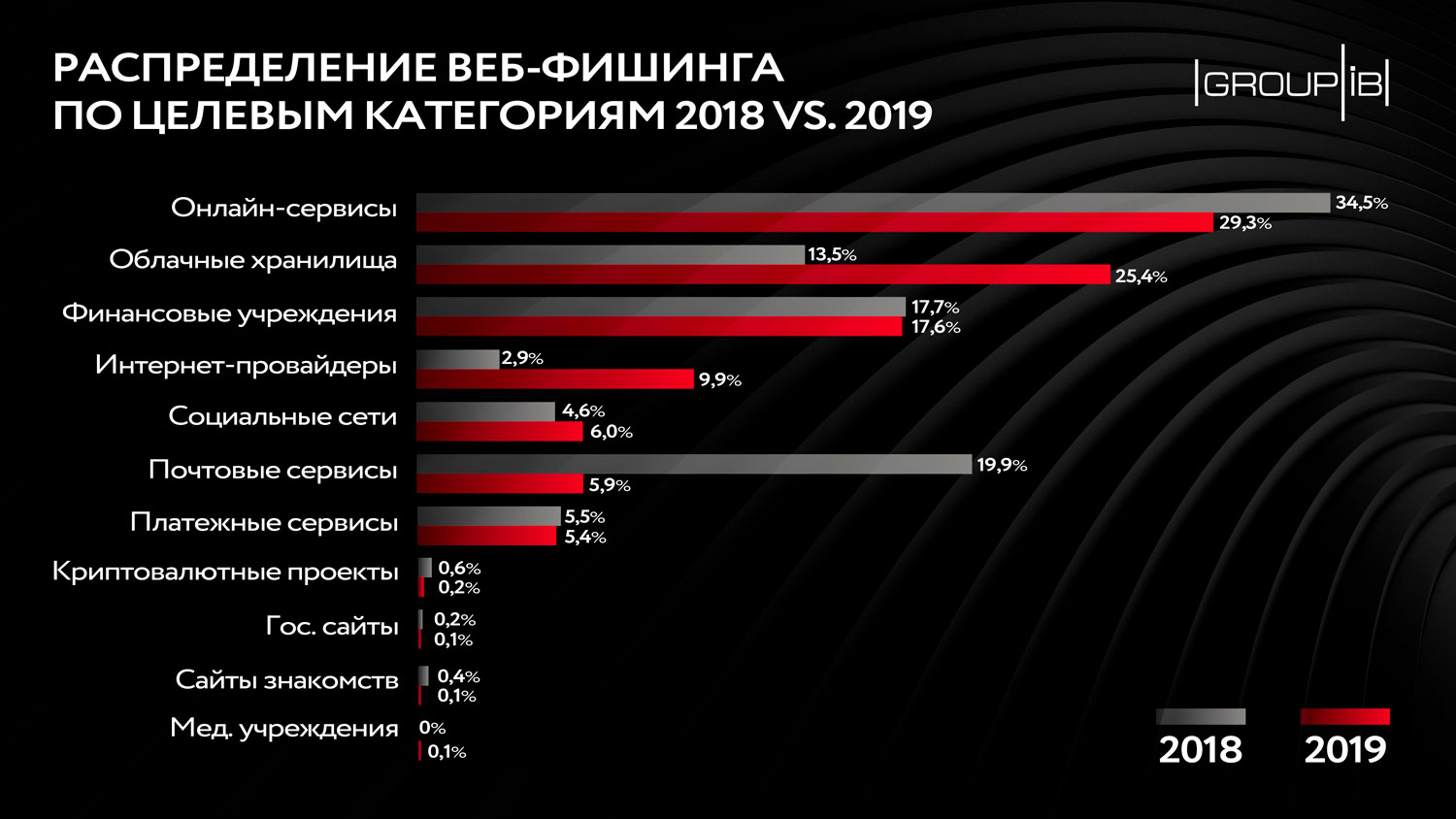 Как зайти на кракен даркнет